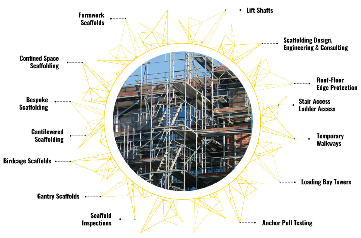 Scaffolding Solution in one place